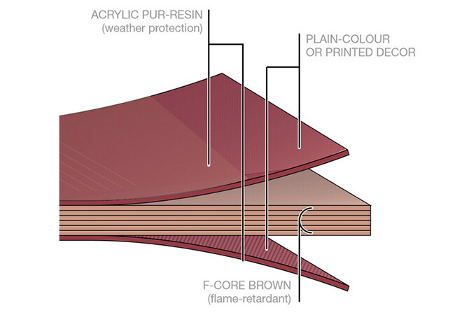 HPL doors construction