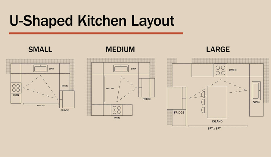 variants of the kitchen shapes