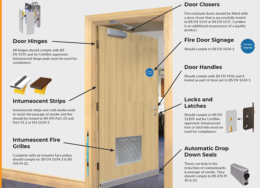 fire doors details