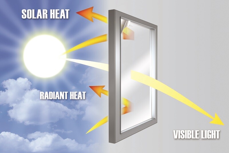 Sun protection glass function